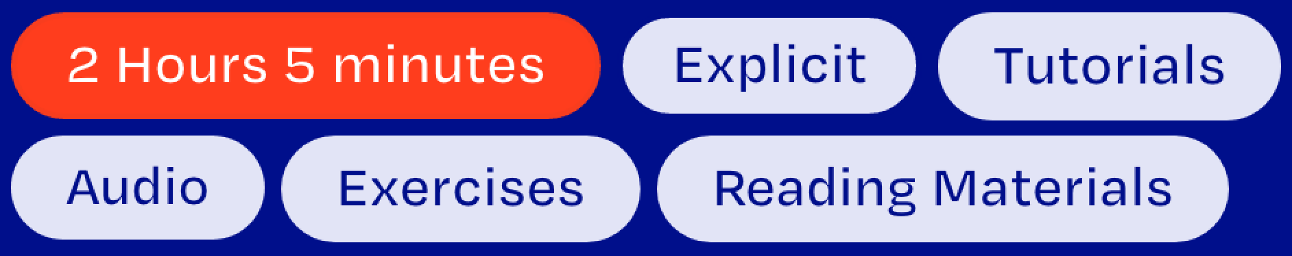 Format